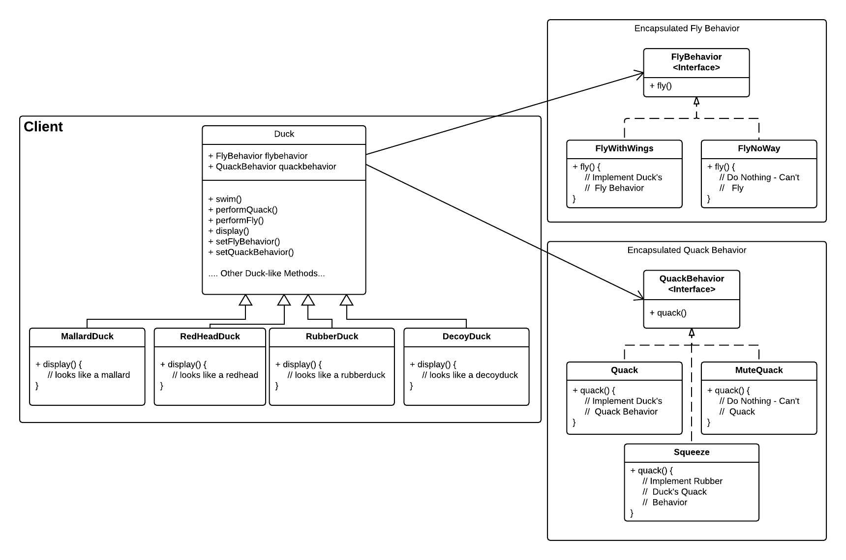 Strategy Design Pattern My Blog
