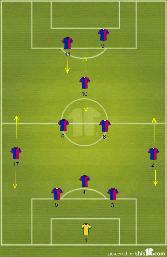 Guía táctica 5-2-1-2 Contraataque - Gestión táctica