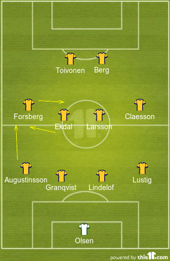 Fifa World Cup 2018 Sweden Vs Switzerland Total Football Analysis Magazine