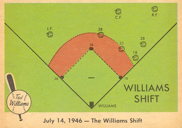 Baseball History in 1946 It's Good to be Home