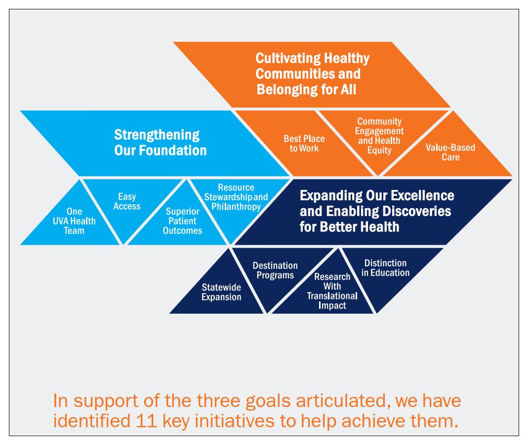 UVA Health rolls out new strategic plan Information Charlottesville
