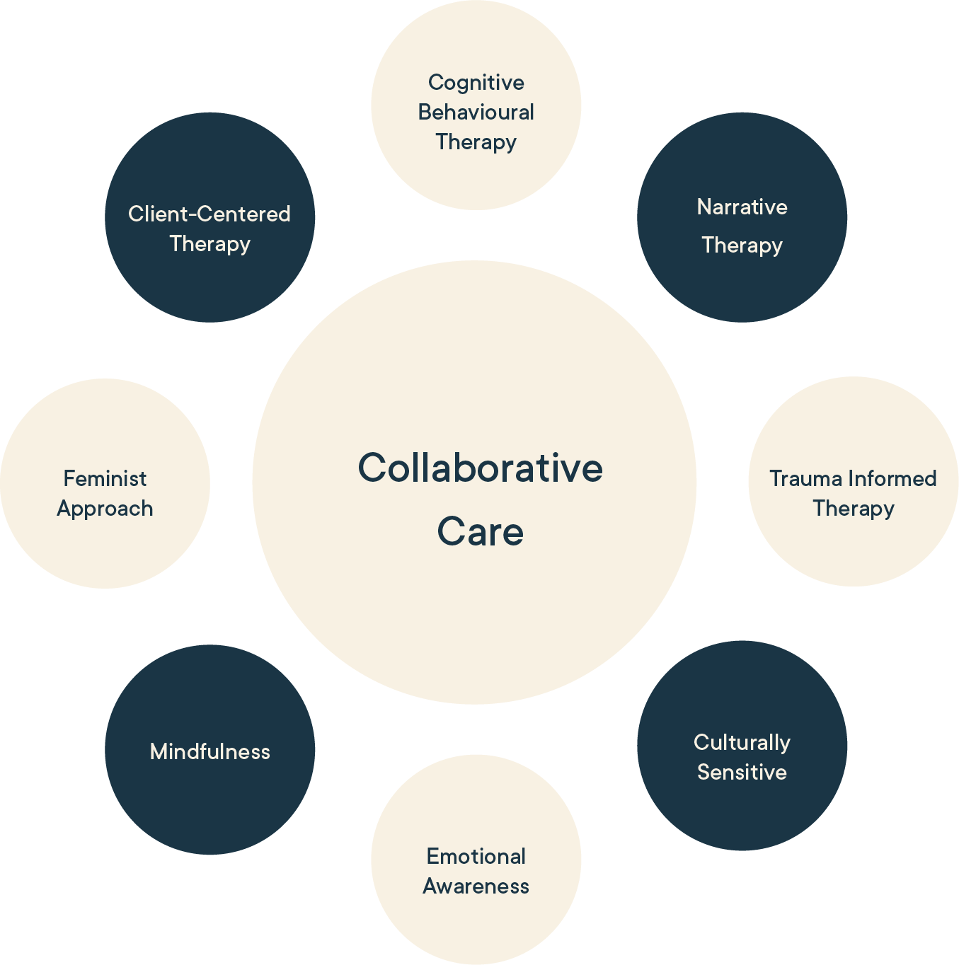 Women's Collaborative Care at Jeanne Moore blog