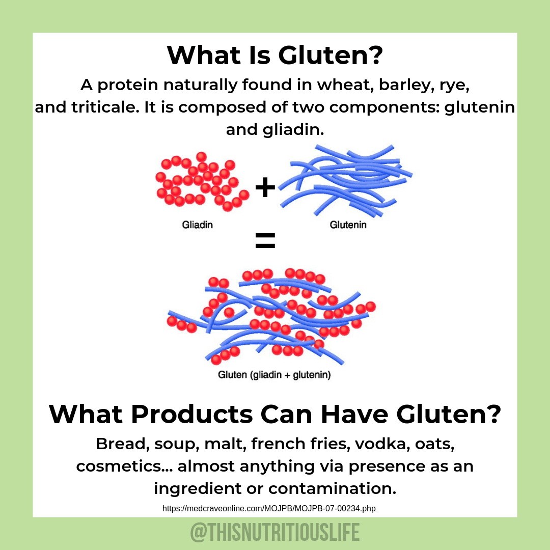Is Gluten Bad For You? This Nutritious Life