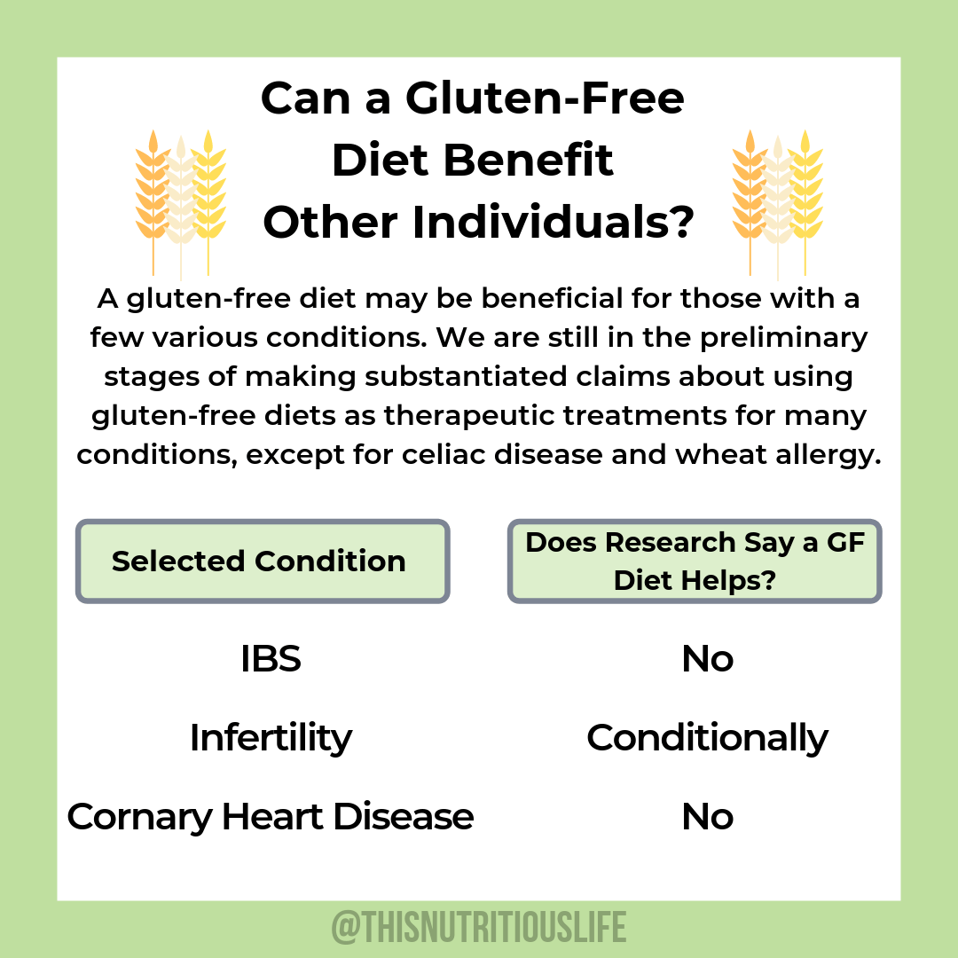 Is Gluten Bad For You? This Nutritious Life