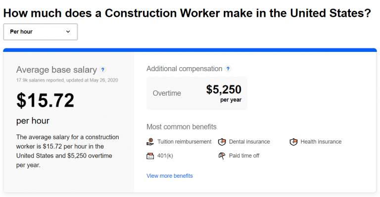15 Best Jobs That Pay 15 An Hour Online Offline Ideas 