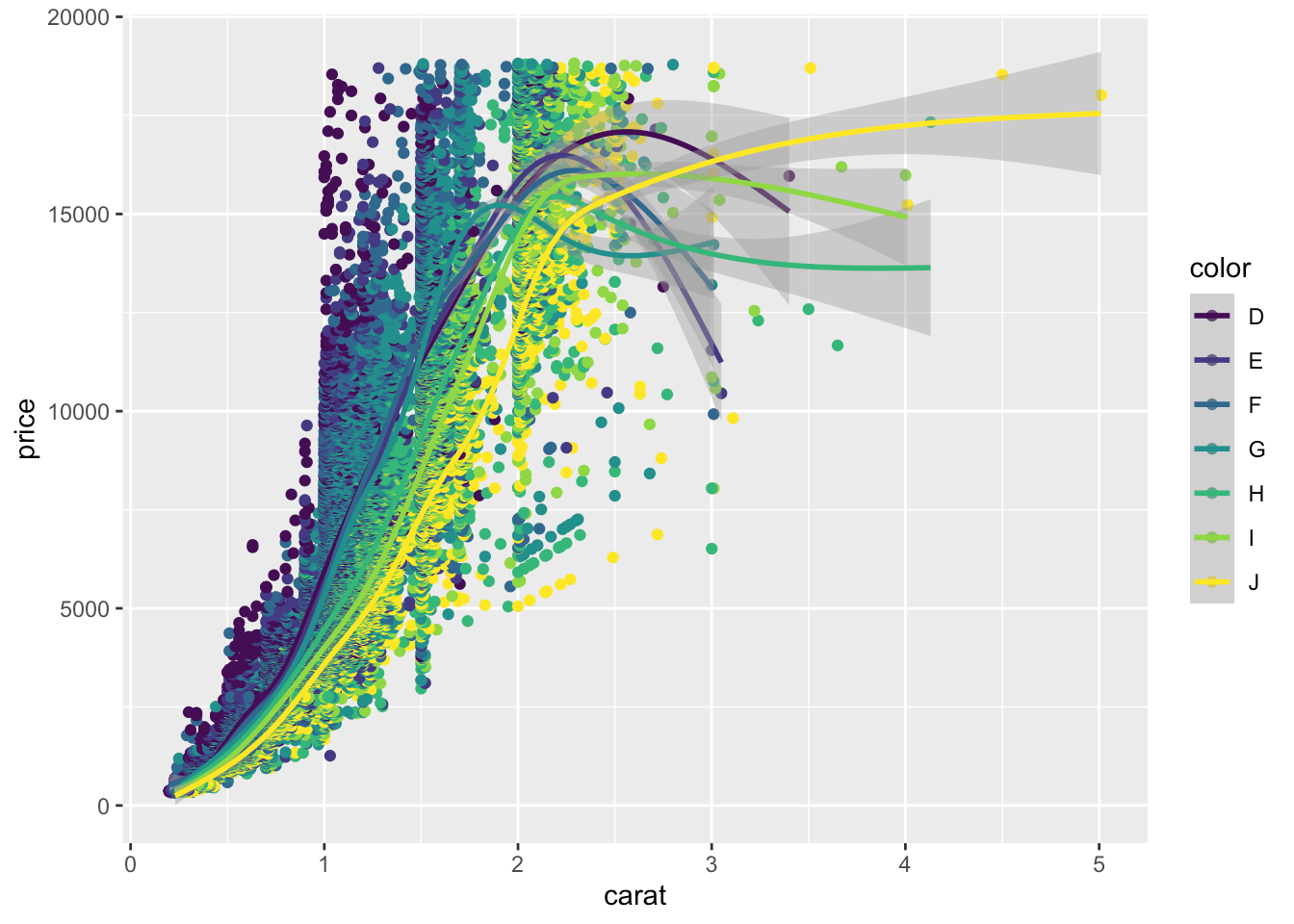 Exercise 5 Data Visualization with R qplot Programming and Data