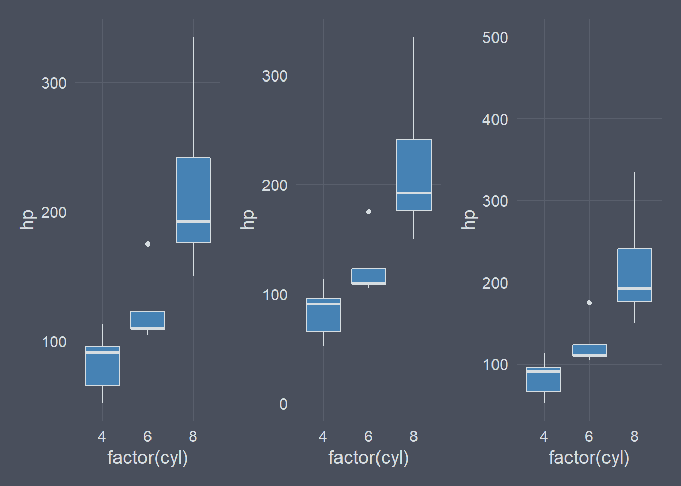 Adjusting only the upper or lower axis limit using ggplot2