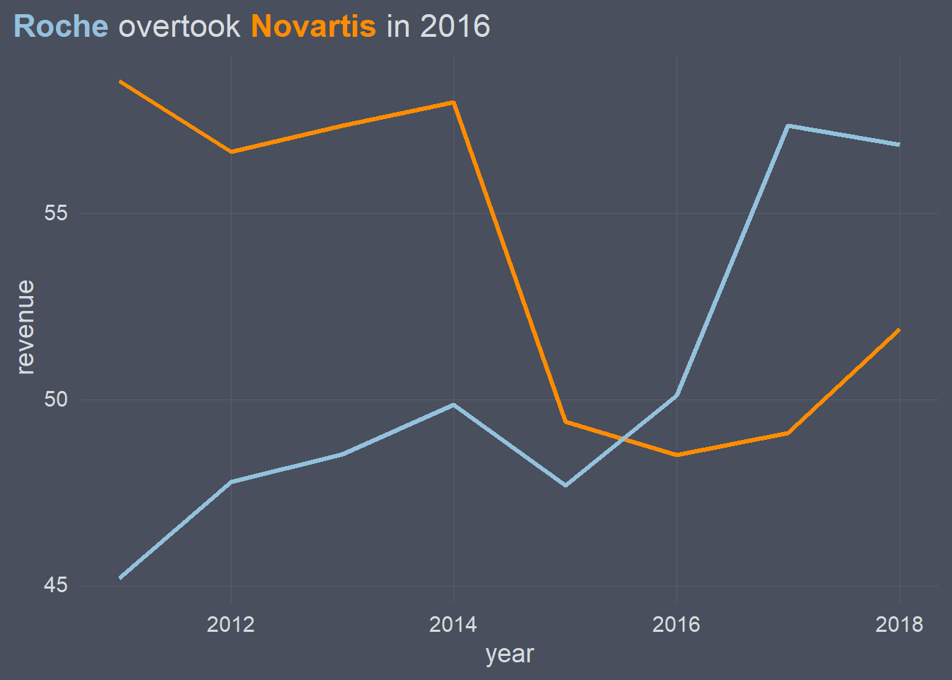 {mdthemes} is on CRAN markdown powered themes for {ggplot2}