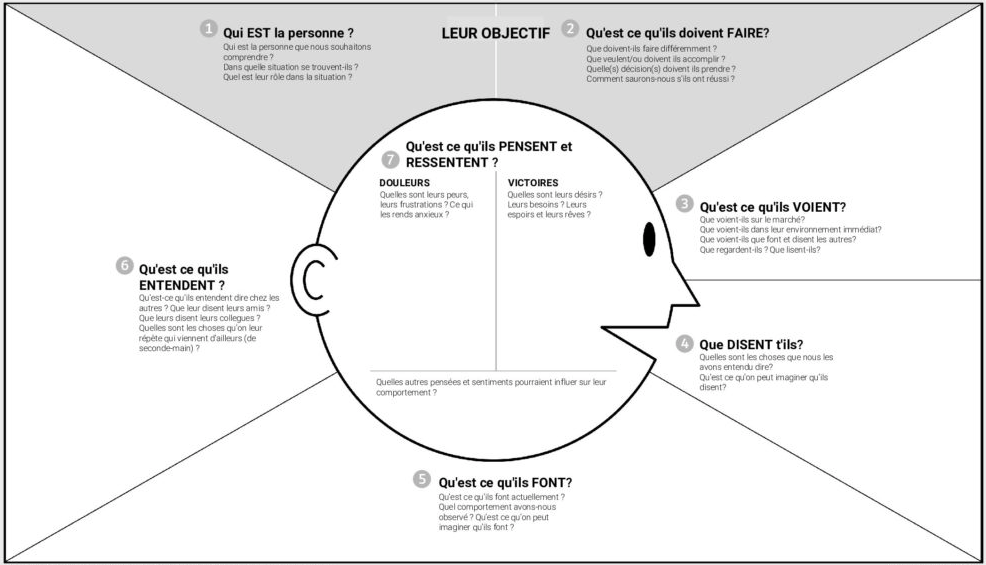 Pain Points Liés À La Carte Empathique Comment et pourquoi j'ai arrêté mes missions freelance en branding
