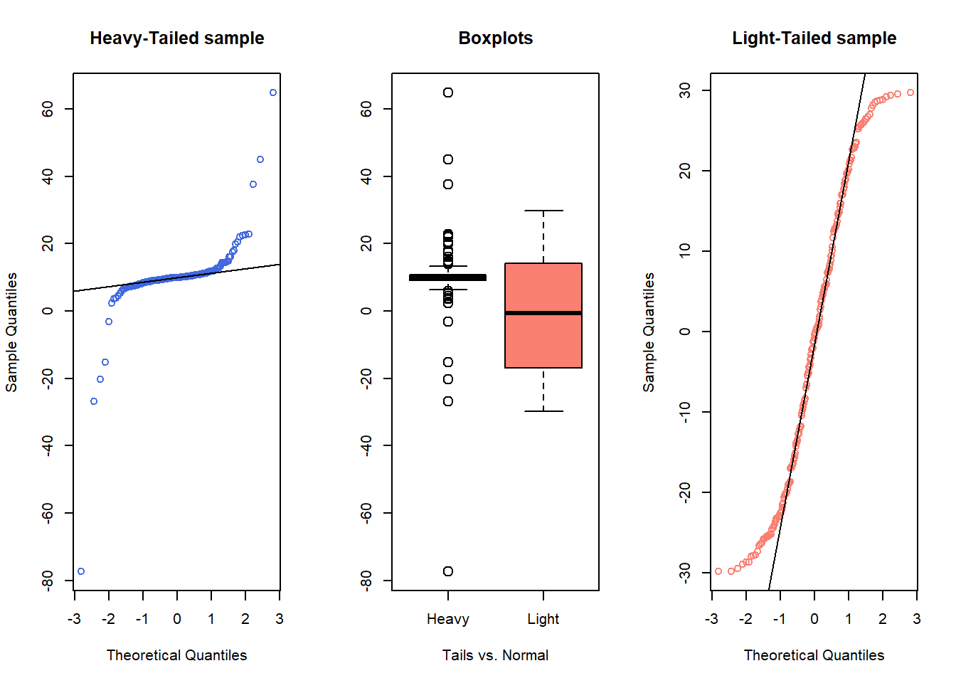 Data Science for Biological, Medical and Health Research Notes for 431