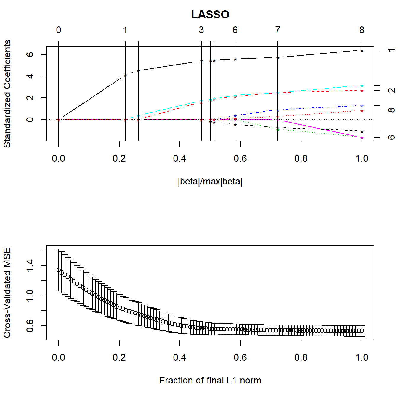 Chapter 15 Other Variable Selection Strategies Data Science for