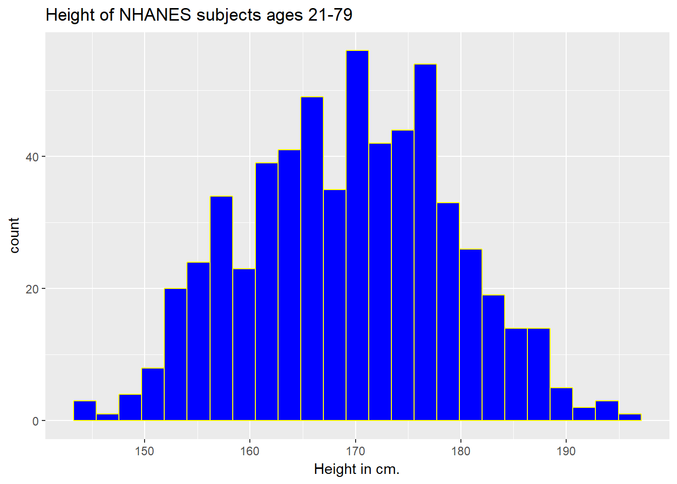 Data Science for Biological, Medical and Health Research Notes for 431