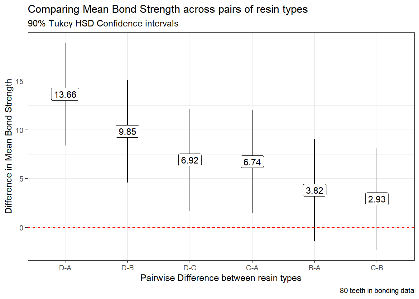 Data Science for Biological, Medical and Health Research 10 TwoWay