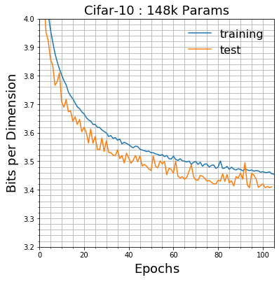 Autoregressive Generative Models in depth : Part 5 – Thomas Jubb