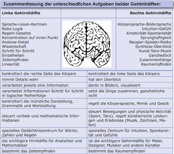 PSYCHOLOGIEKOMPENDIUM 1/5 (Thomas KnobSeiten)