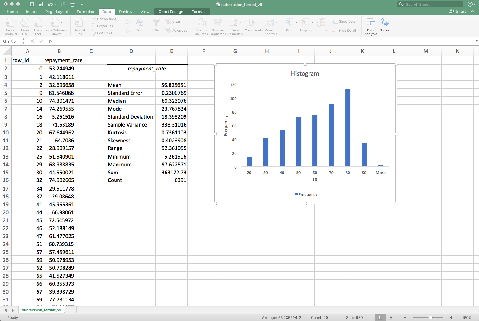 histogram statistics t-sql Analysis in   LaRock Data ToolPack Excel Thomas