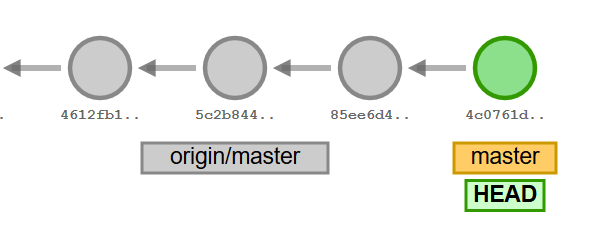 Git tip how to fix an accidental commit on the wrong branch Thomas