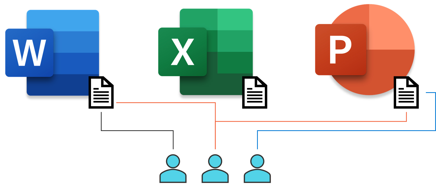 CHAPTER 3 Core Microsoft 365 Services and Concepts