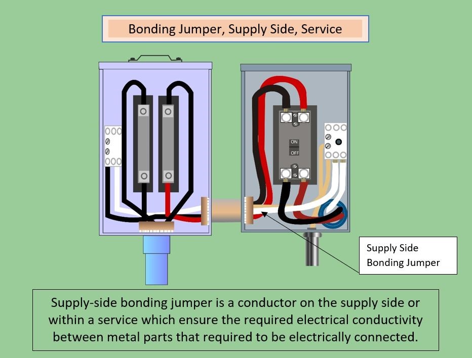 Article 250 Grounding & Bonding Definitions Section 250.2 Thompson Learning Home of
