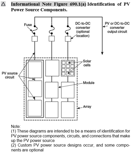 NEC 2020 690695 Thompson Learning Home of Electrical Certification