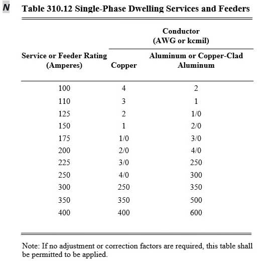 2020 NEC 300 - 314 - Thompson Learning - Home of Electrical