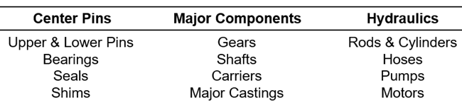 Thompson Tractor Certified Rebuild - Thompson Tractor