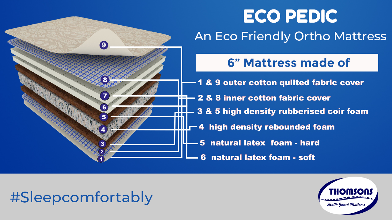 Ecopedic Ortho Mattress Thomson Mattress