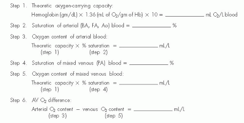 Blood Flow Measurement Cardiac Output and Vascular Resistance