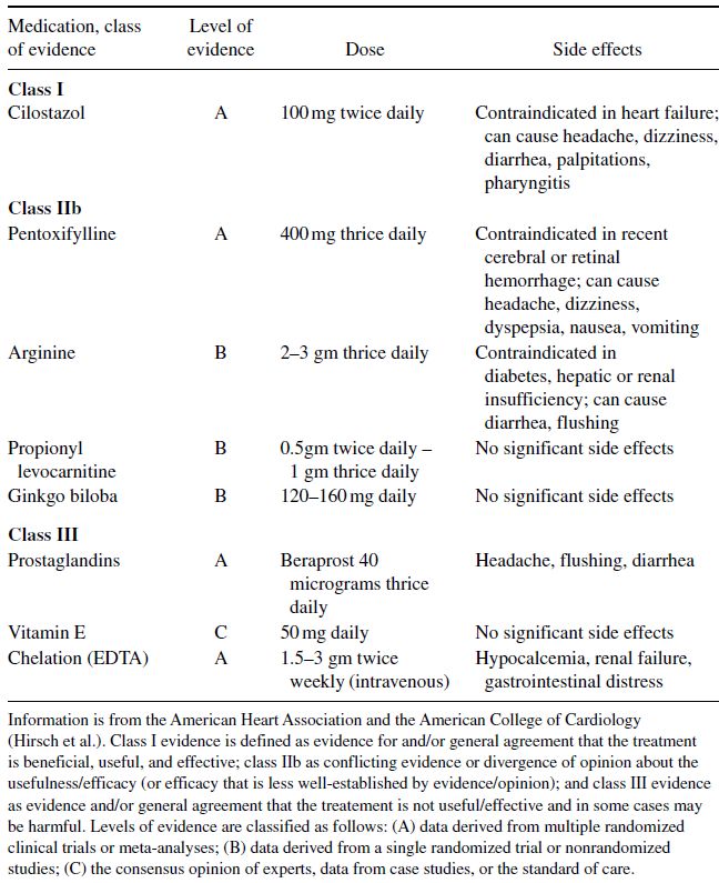 Peripheral Arterial Disease Thoracic Key