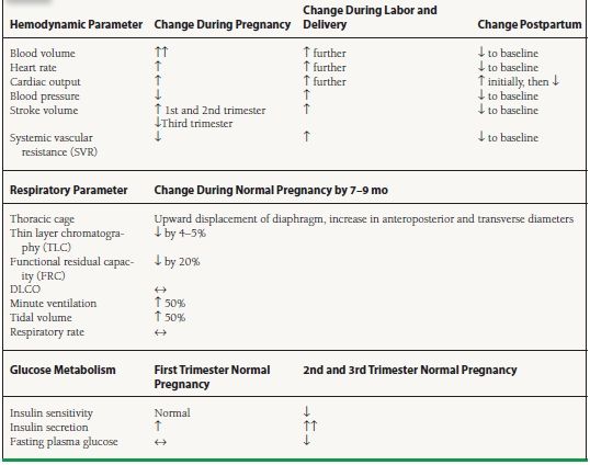 Pregnancy and Heart Disease Thoracic Key