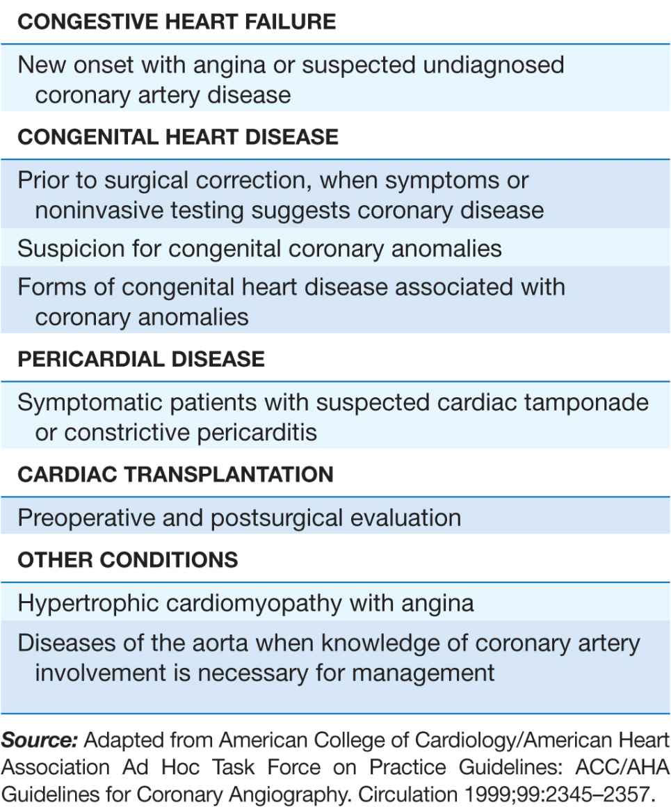 Diagnostic Cardiac Catheterization and Coronary Angiography Thoracic Key