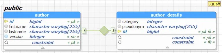 Hibernate Tips How to map an entity to multiple tables