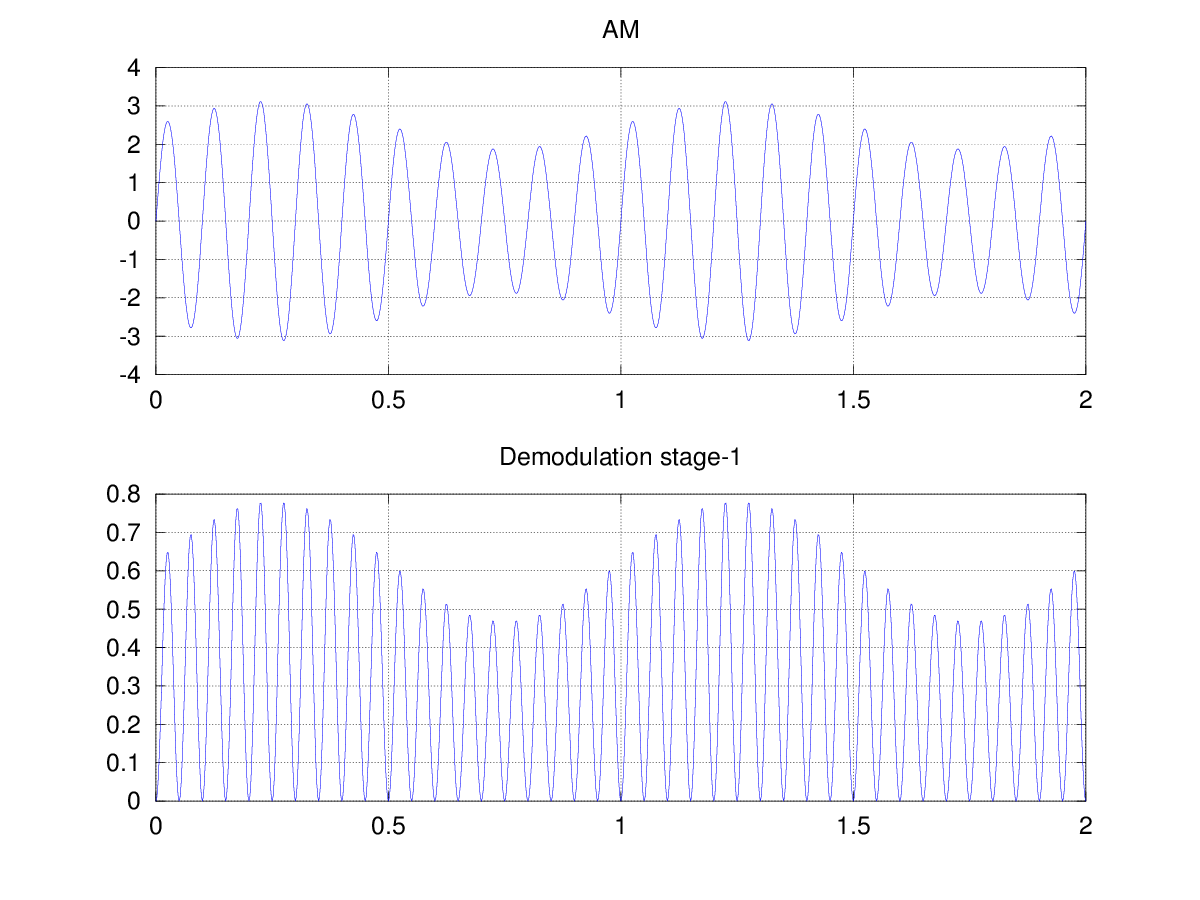 ACLabManual (1).pdf Analog Communication Lab Manual