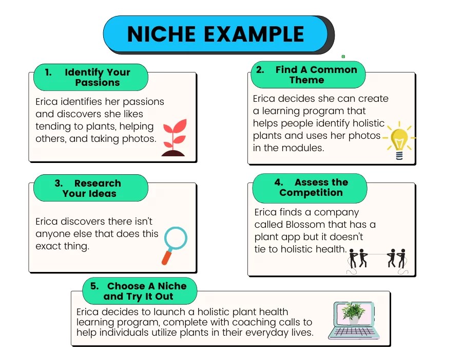 Find Your Niche in 10 Minutes 8 Easy Steps!