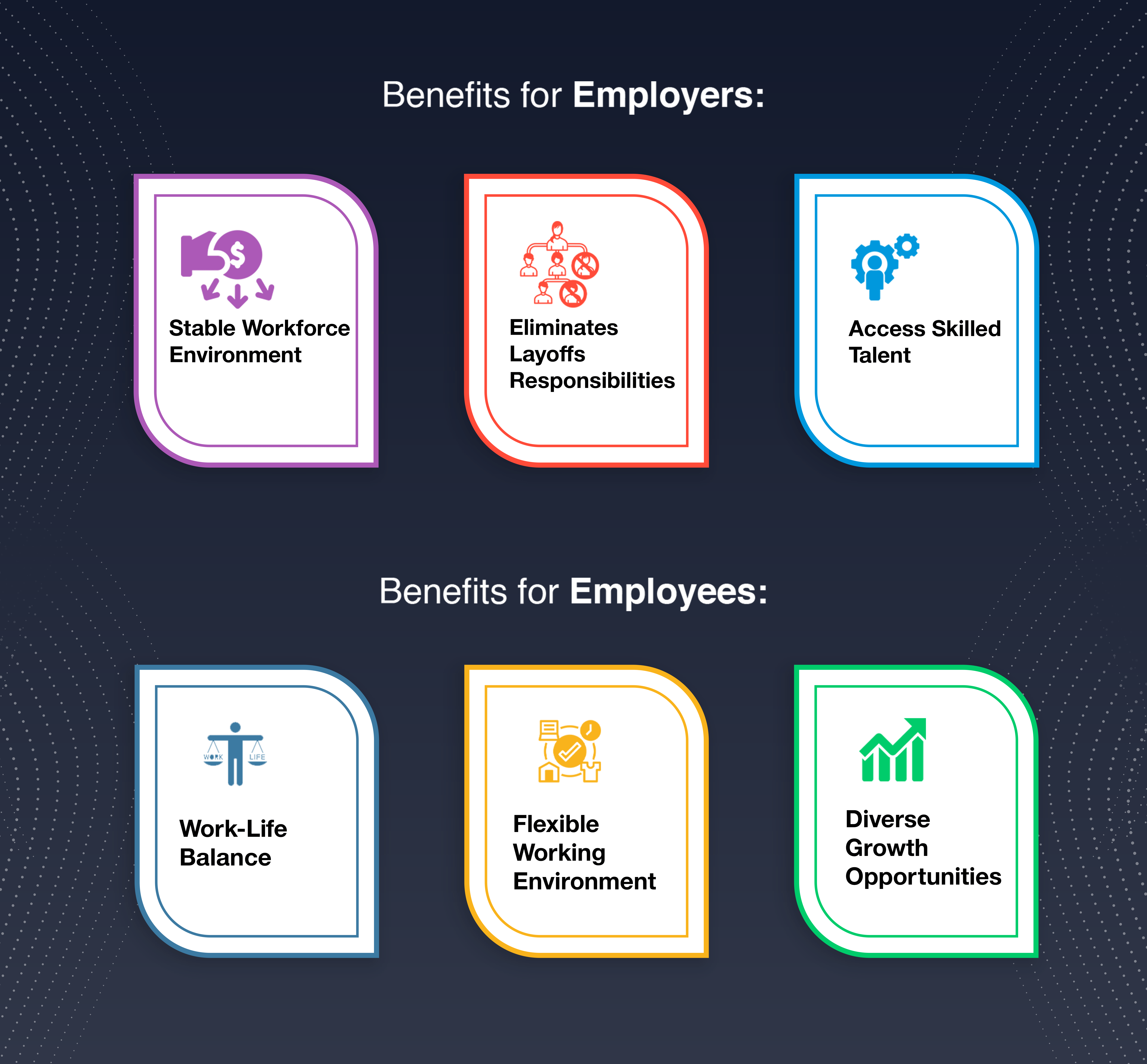 Managed Workforce Solution thoughtbyte