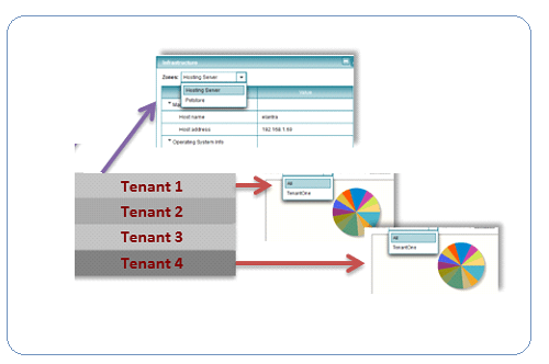 eSupplyLink Transformation of OnPremise Application to