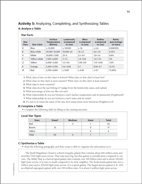 Shifting to the Common Core Mathematics (Grades 68) Thoughtful