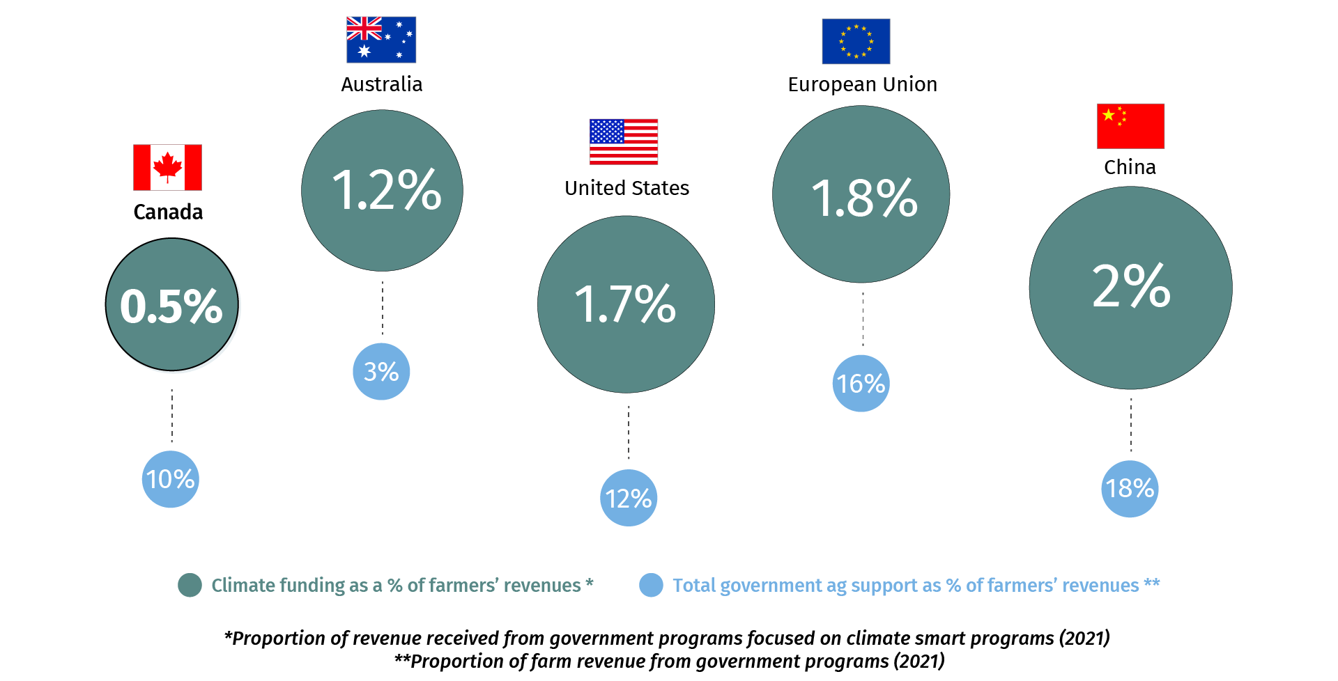 A New Ag Deal A 9Point Plan For ClimateSmart Agriculture RBC