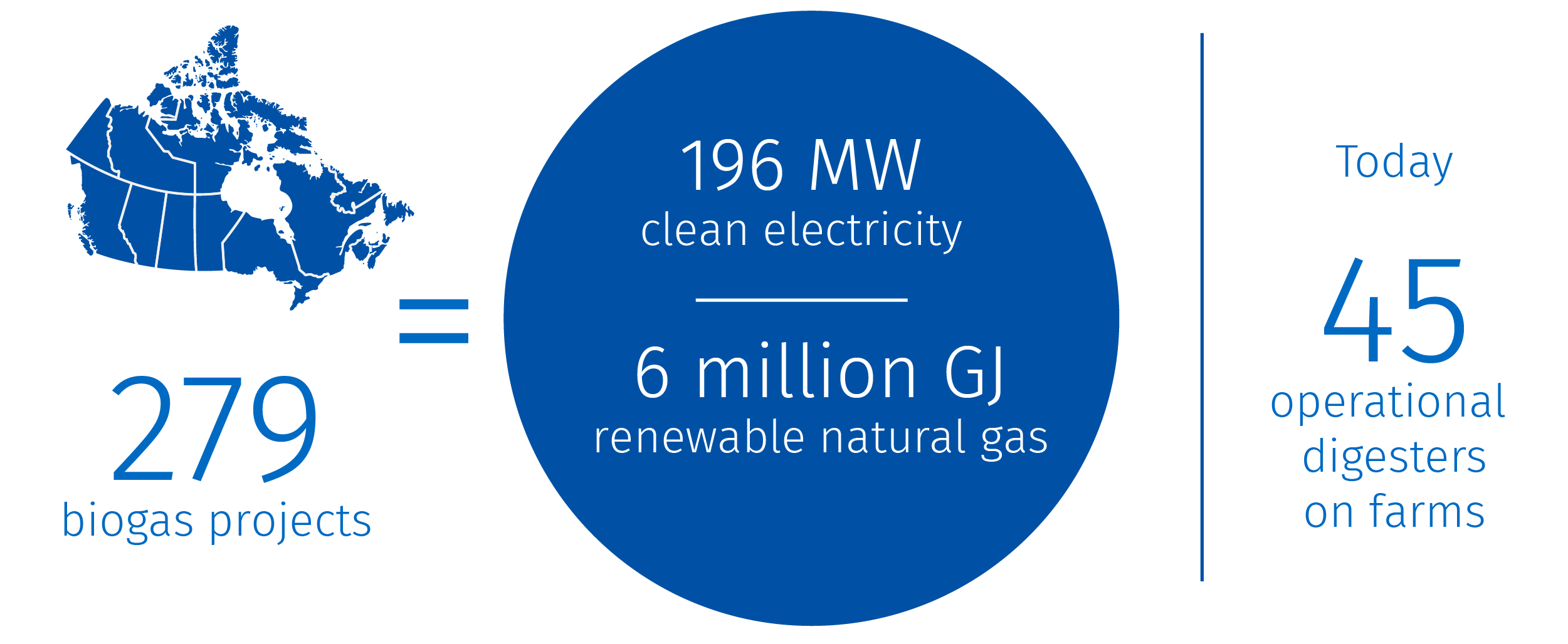 The Transformative Seven Technologies that can drive Canada's next