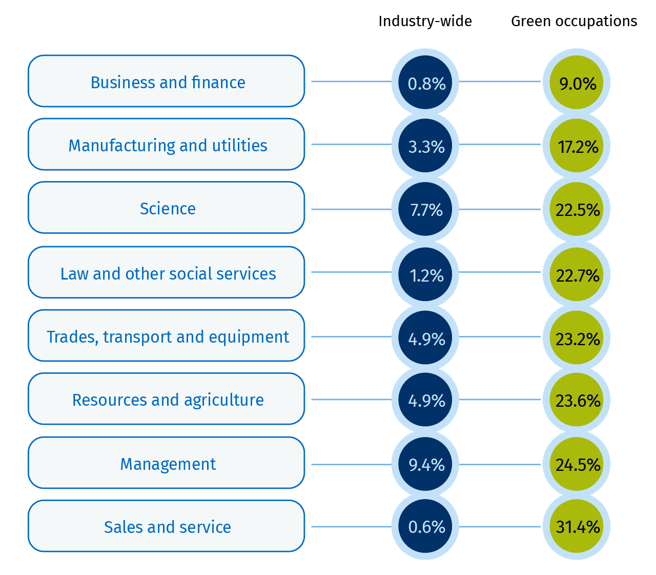 Green Collar Jobs The skills revolution Canada needs to reach Net Zero