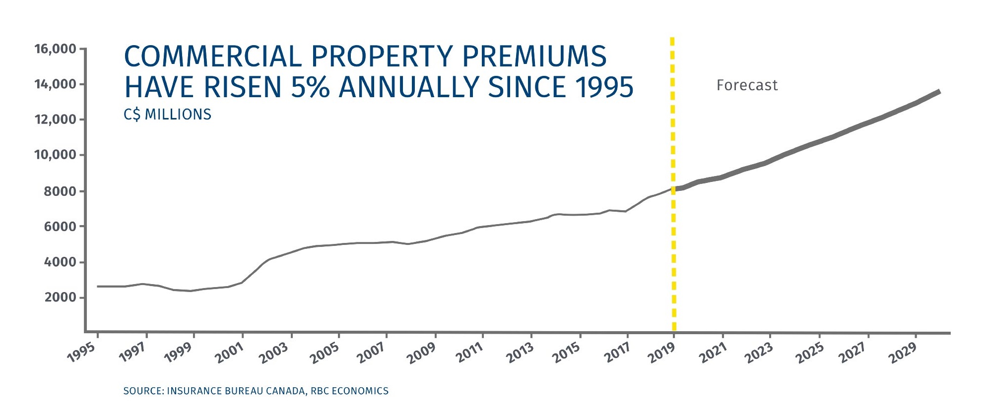 Navigating the 2020s How Canada can thrive in a decade of change