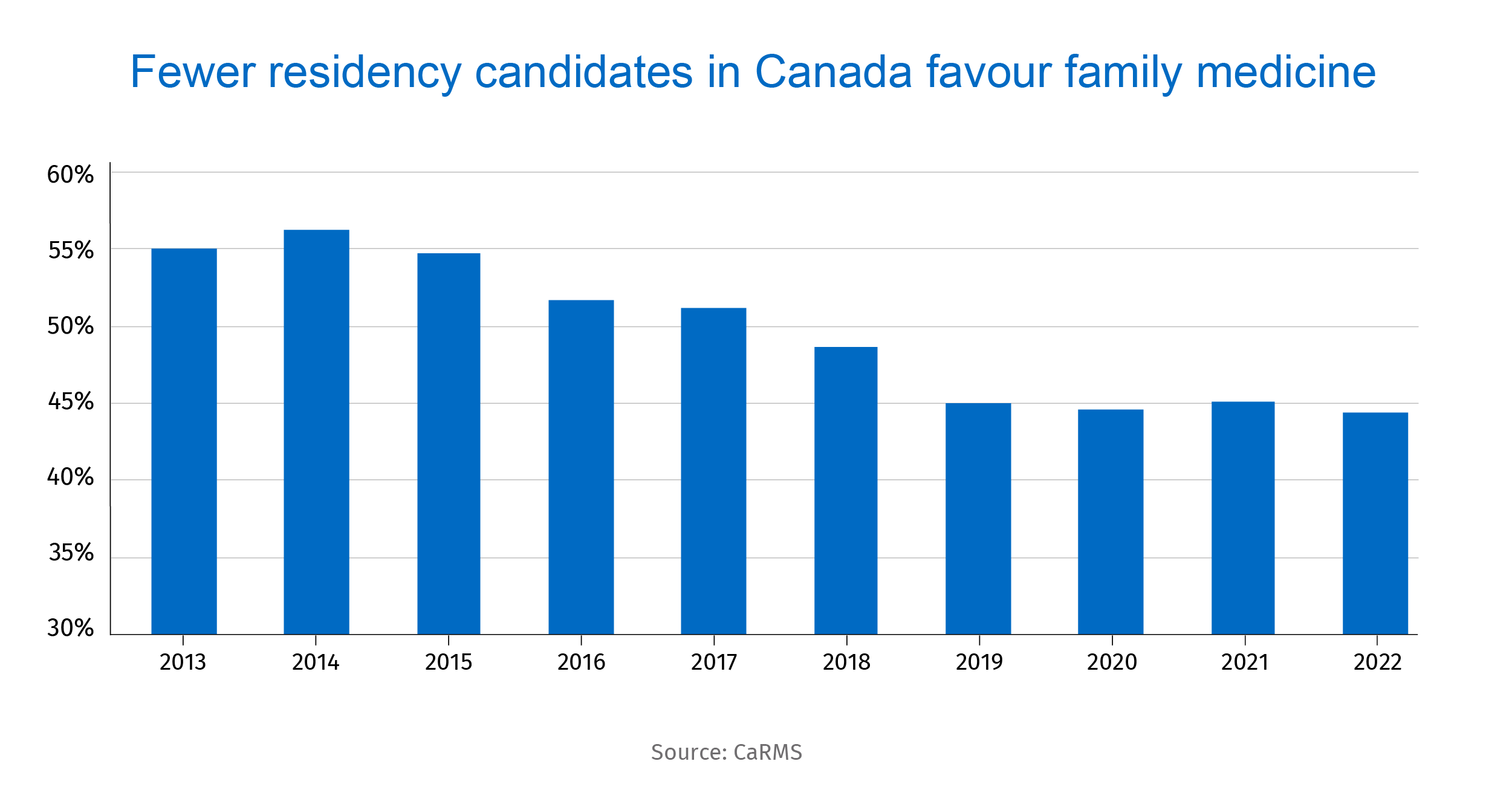 Proof Point Canada needs more doctors—and fast RBC Thought Leadership