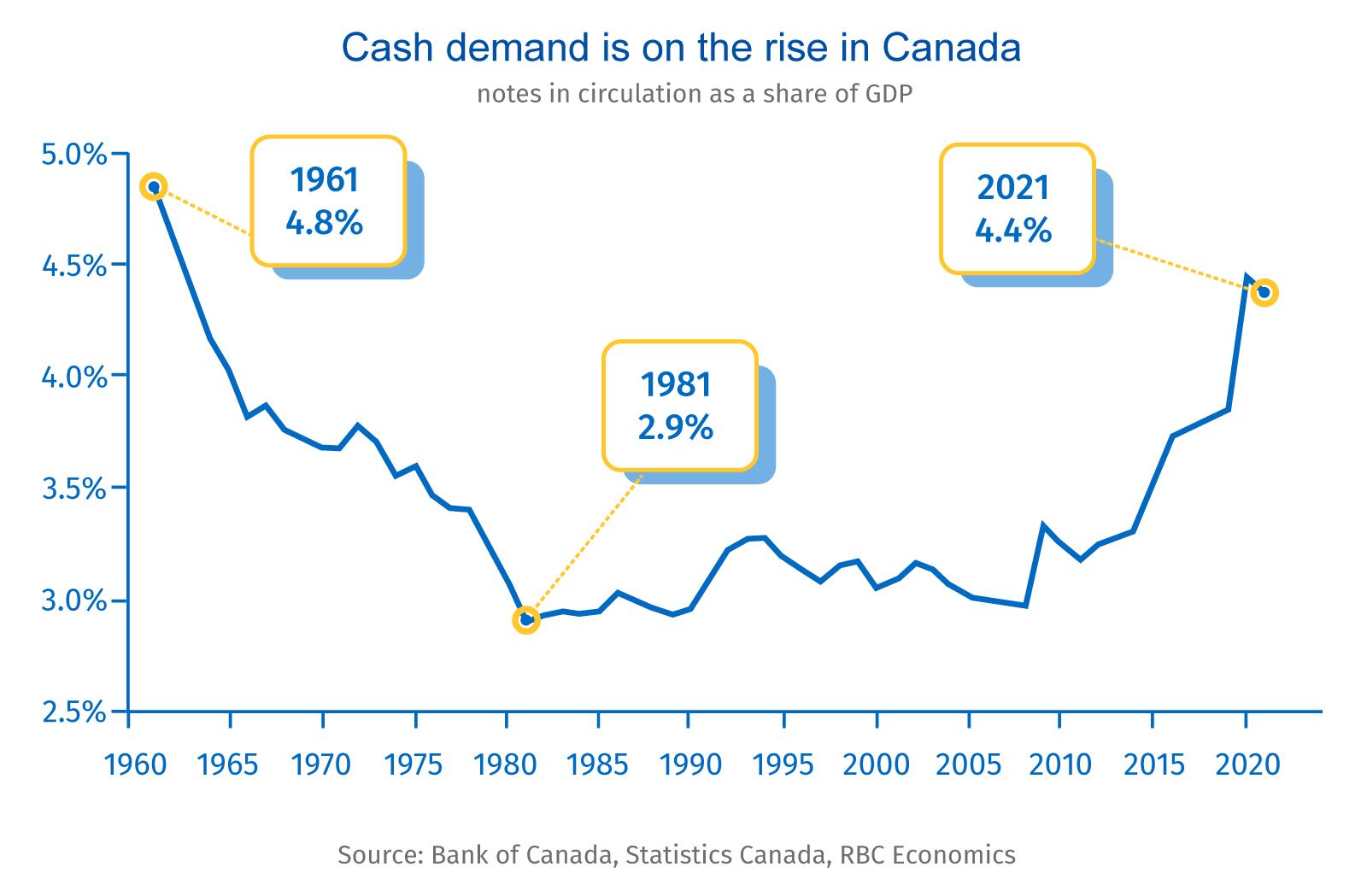 Proof Point Canadians can't kick cash