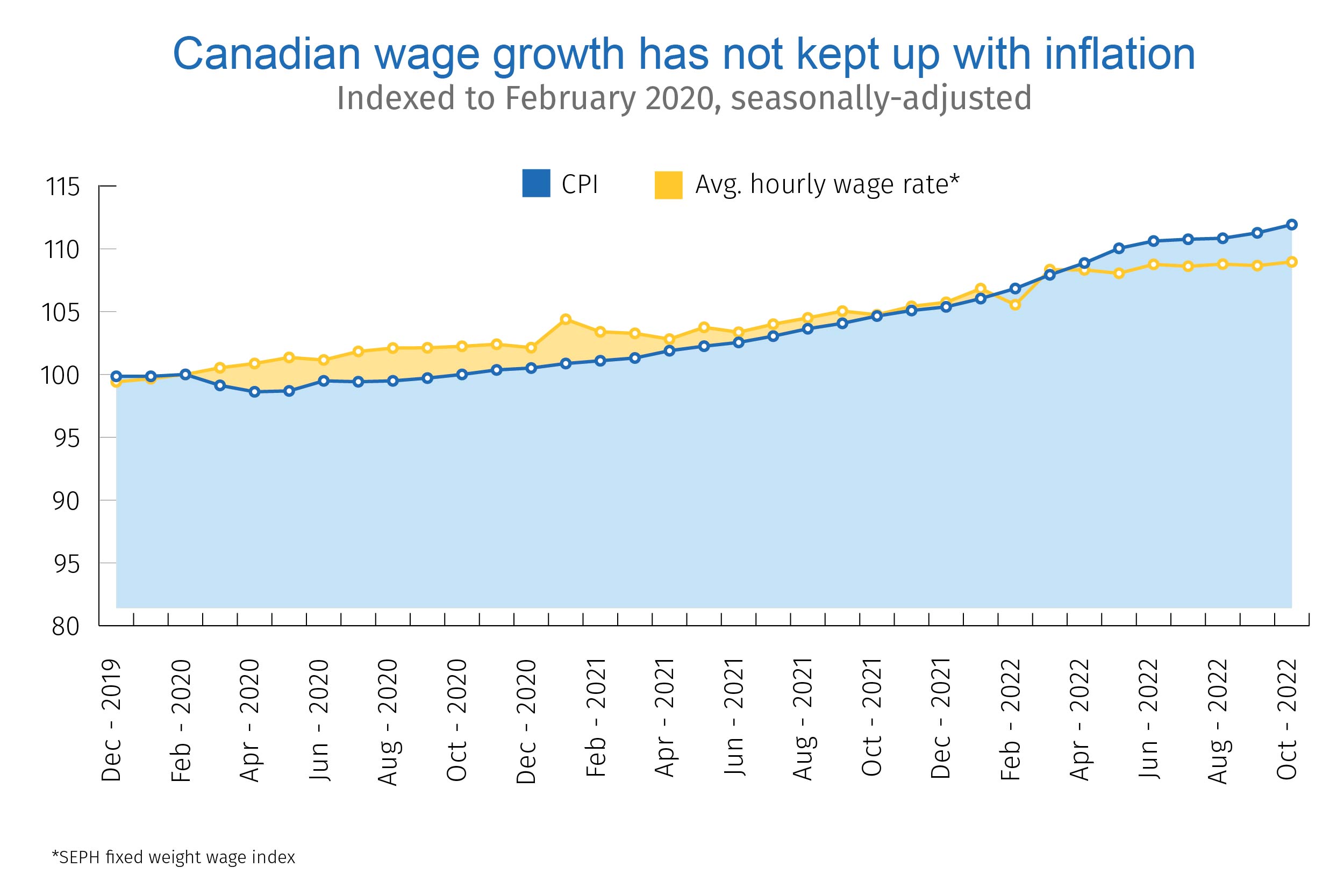 Canadian Inflation Rate 2024 Caryn Cthrine