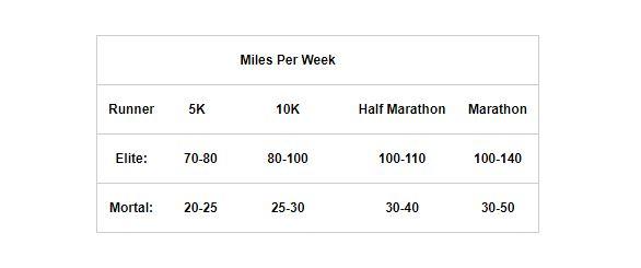 How Many Times a Week Should You Run? Thoughts and Pavement