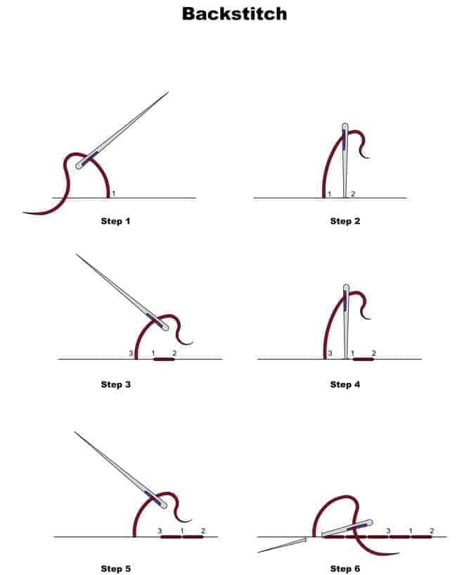 47 Different Types of Stitches ThreadCurve