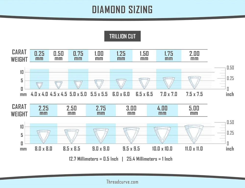 13 Detailed Diamond Cuts (Shape, Carat and Size via Charts) ThreadCurve