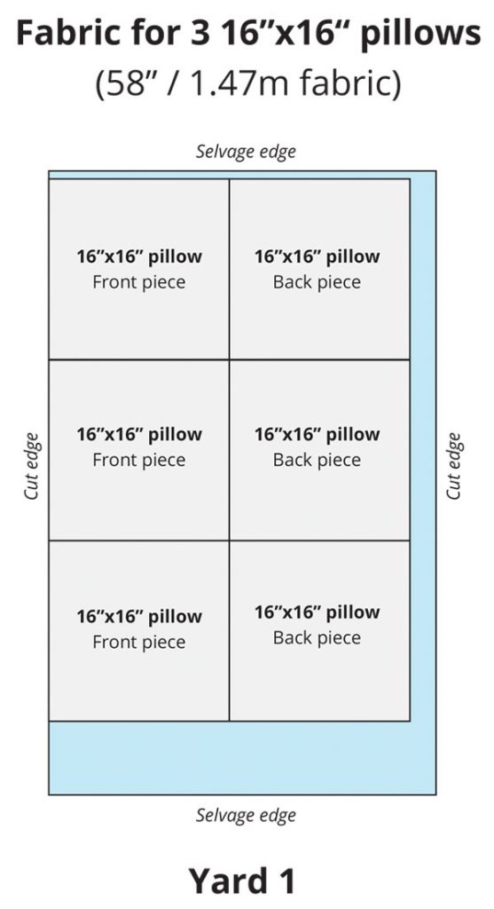 Exactly How Much Fabric You Need for Pillows (11 Sizes)