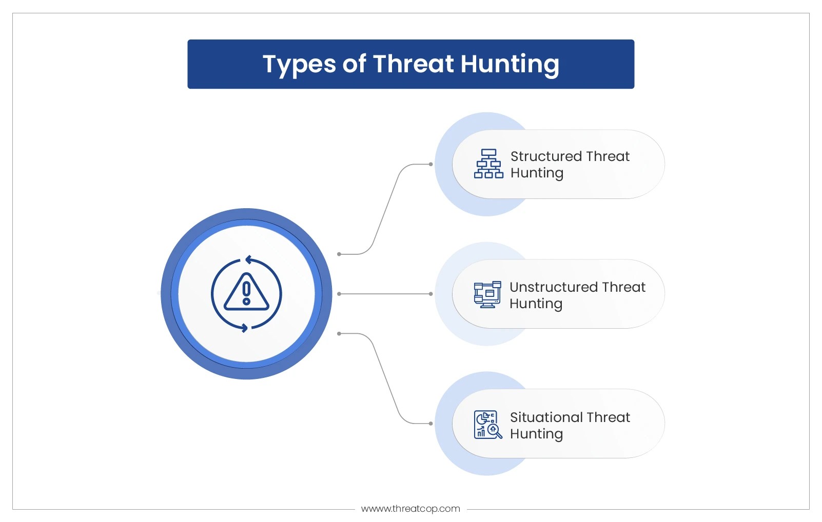 Threat Hunting What is it and How is it Done? ThreatCop