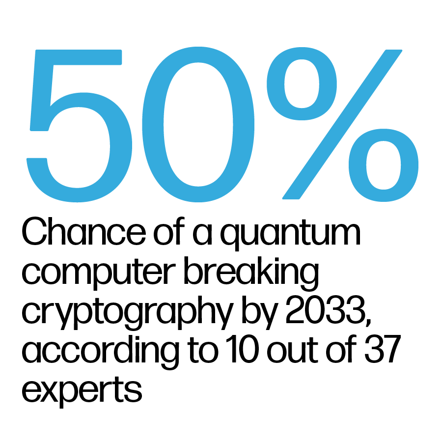 Anticipating the Quantum Threat to Cryptography | HP Wolf Security